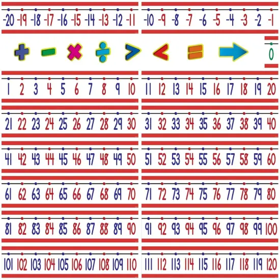 Teacher Created Resources Number Line (-20 to +120) Bulletin Board Display Set {1}