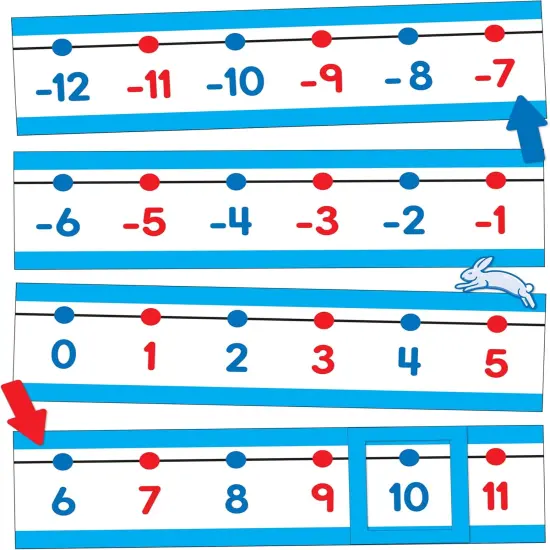 Number Line 42 pc Set, Color-Coded -20&ndash;120 Numberline {1}
