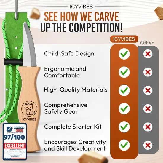 Premium Wood Carving Kit - 9Pcs Whittling Knife for C1 Kids Safety Carving Craft Projects Gloves Chisel Pocket Friendly Working Tools Leather Perfect for Gifts and Creative Bowl Sharpener {4}