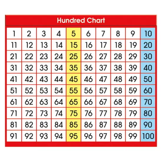 Adhesive Hundred Chart Desk Prompts, 4" x 3-1/2", Pack of 36 {1}