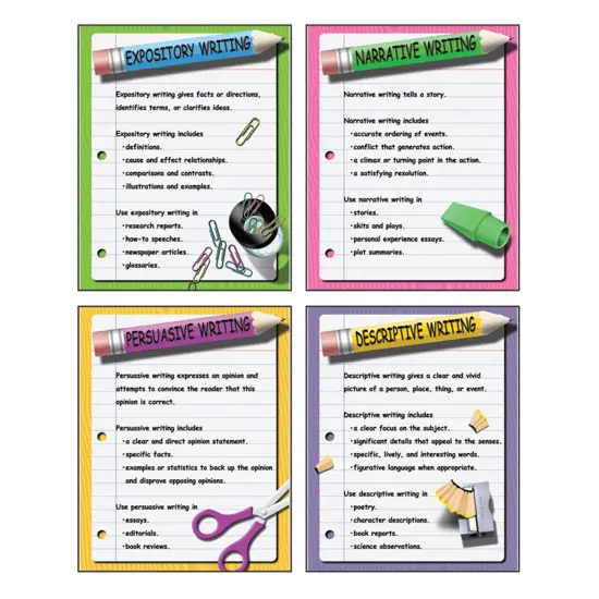 Four Types of Writing Posters, Set of 4 {1}