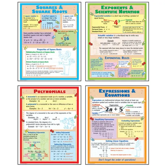 Algebra Posters, Set of 4 {1}