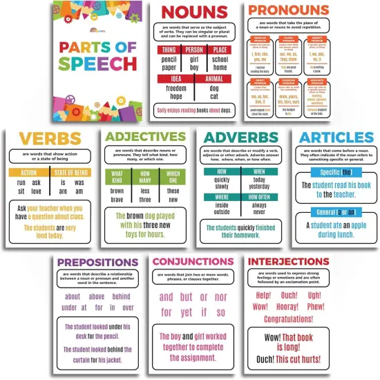 Parts of Speech Bulletin Board Border Set Grammar Poster Educational Grammar Cutouts Set {1}