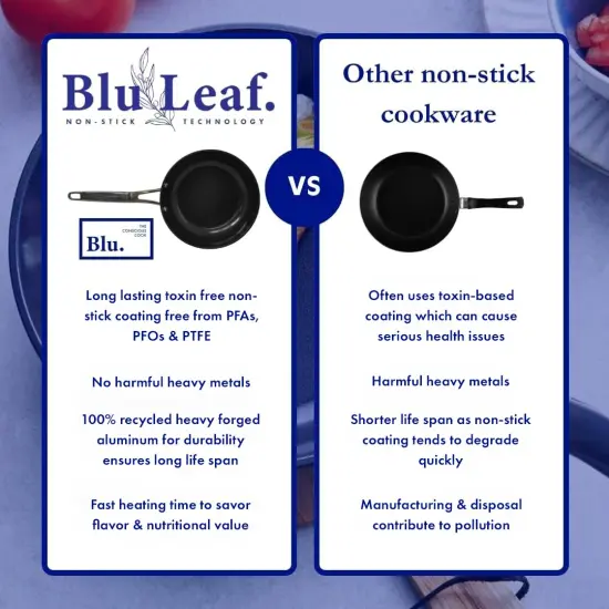 Blu. Cookware 12.6&rdquo; Wok with Lid, Durable Non-Stick Stir Fry Pan {7}