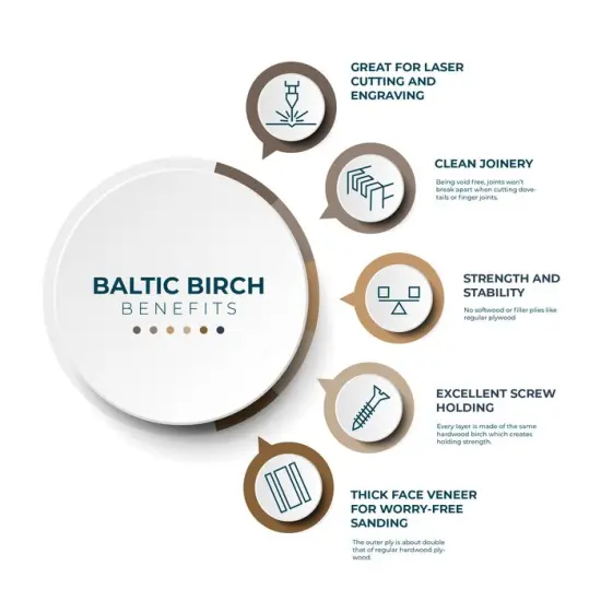 3mm or 6mmGrade B/BB Baltic Birch Plywood Finished or Unfinished | 12x12, 12x19 16x24 | Boxes of 10, 20, 50 and 100 | Laser Engraving, CNC, Scroll Saw {3}