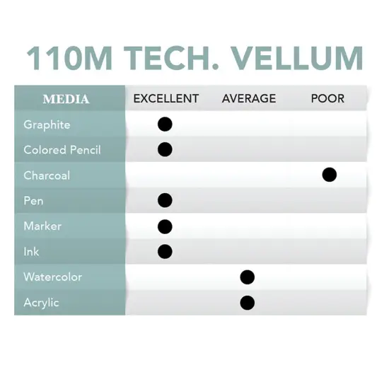 Borden & Riley #110M Technical Vellum / Tracing Paper Roll {3}