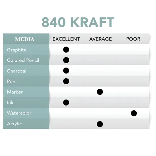 Borden & Riley 840 Kraft Paper Pad, 60 lb., 89GSM, 50 Sheets {2}