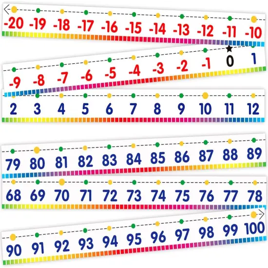 -20 to 100 Number Line for Classroom Wall {2}