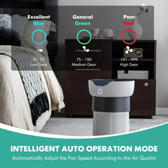 16W Large Area Air Purifier with H13 HEPA and Activated Carbon Smart LED Control 1300 Square Feet {5}