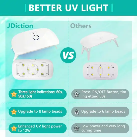 JDiction New UV Resin Kit with Light, Crystal Clear Hard Resin Sunlight Curing UV Resin Beginner Kit for Jewelry, Doming, Coating, and Casting, DIY Craft {4}