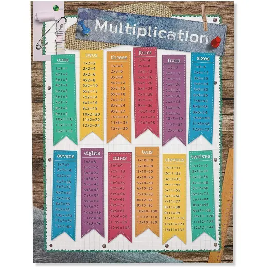 School Math Learning Chart Posters for Kids Classroom (17.5 x 24 In, 10 Pack) Multicolor {7}