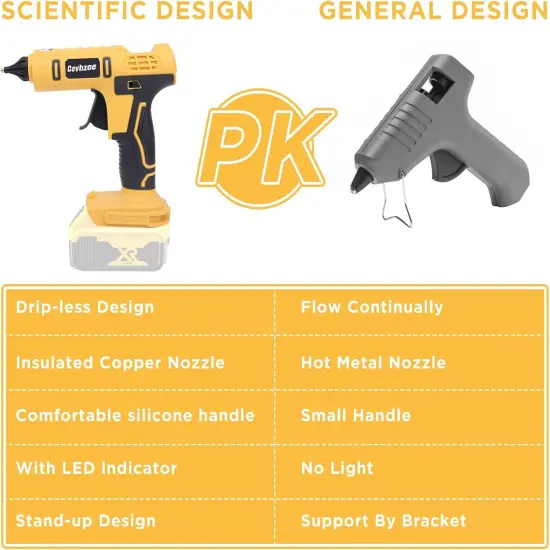 Cordless Hot Glue Gun 20V Lithium-Ion Battery With 20Pcs 0.43" Glue Sticks and Insulated Copper Nozzle, Full Size Kit (Tool Only, Battery NOT Included) {2}