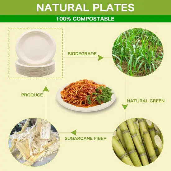 100% Compostable Disposable Paper Plates Heavy Duty Waterproof Plates-50 Pack 7 inch Eco-Friendly Plates, Natural Biodegradable Sugarca Bagasse Dinner Plates Unbleached Brown {4}