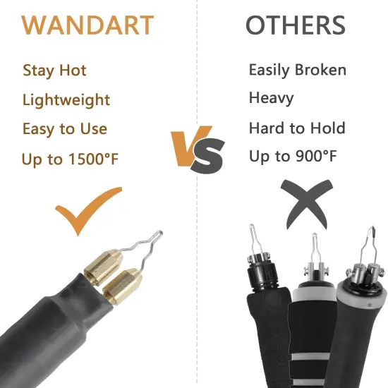 Professional Wood Burning Kit, Wandart 60W Wood Burning Tool Pyrography Kit with Dual Wood Burner 20 Woodburning Wire Nibs Tips including Ball Tips and 5PCS Stencils {3}