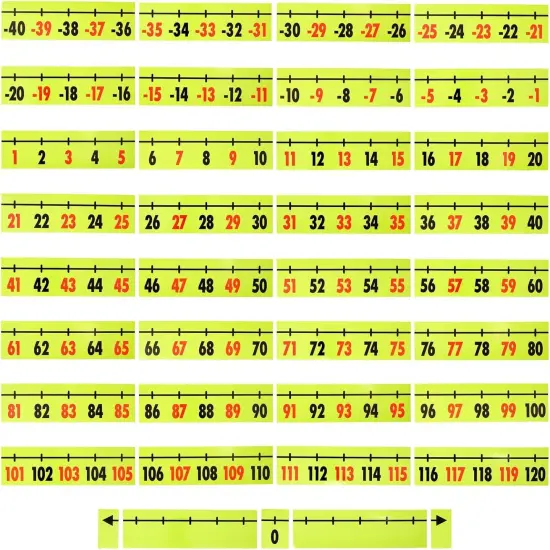 37 Piece Magnetic Number Line Set for Whiteboard {1}