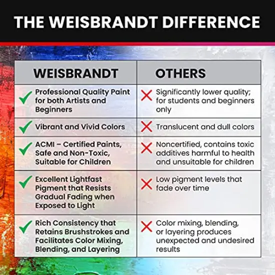 Artist Quality Acrylic Paint in Assorted Colors, 4 oz, Rich Pigment, Non Fading and Non Toxic, for Artists & Hobby Painters, Black {5}