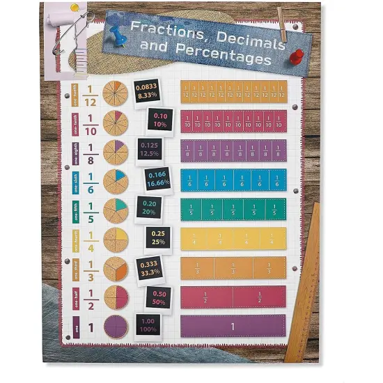 School Math Learning Chart Posters for Kids Classroom (17.5 x 24 In, 10 Pack) Multicolor {5}