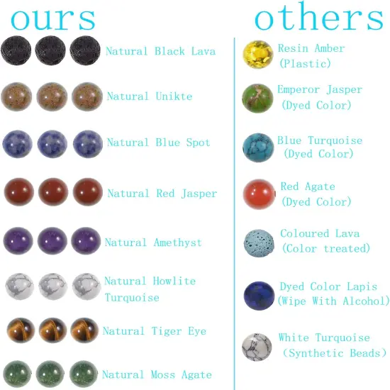 Natural Stone Beads Box Set Kits 8mm Round Loose Gemstone Natural Amethyst Lave Stone Assorted Color with Accessories Tools for Bracelet Jewelry Making (100% Natural Stone Beads Kit 1) {3}