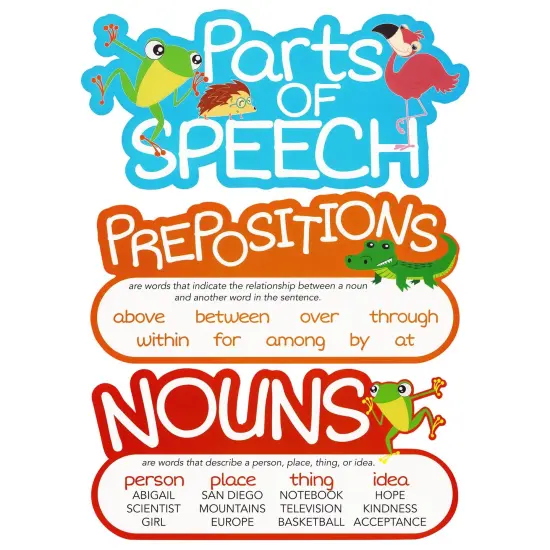 10 Pieces Parts of Speech Posters - Oversized Bulletin Board Teacher Supplies, Grammar Decorations for Elementary Classroom, Homeschooling, Speech Therapy (16 x 7.5 in) {7}