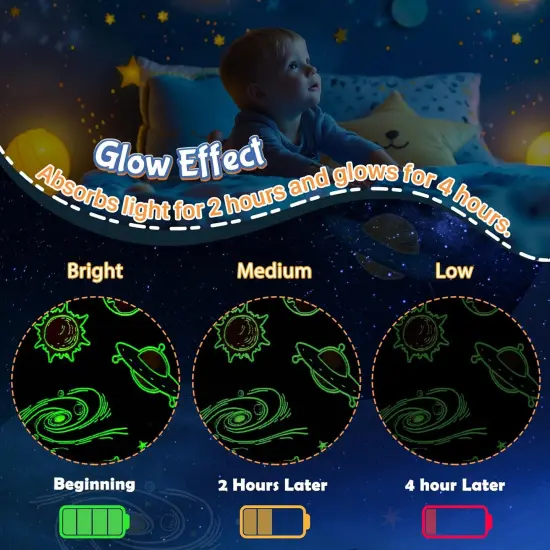 Glow in The Dark Galaxy Space Blanket Gifts for Boys Girls, Star Planet and Solar System Decor for Adult Kids {2}