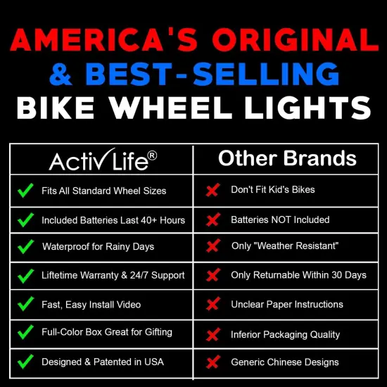 Activ Life Bike Wheel Lights (2 Tire, Patriotic) Brighter and LED Visible from All Angles, for Easter Basket Stuffers, Spring Break Essentials & Beach Vacation, Cool Family Fun, Birthday Gift {5}