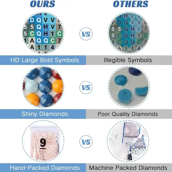 Diamond Painting Kits,Diamond Art Kit for Adults Full Round Drill,Paint with Diamond for Gift,Wall Decor {3}