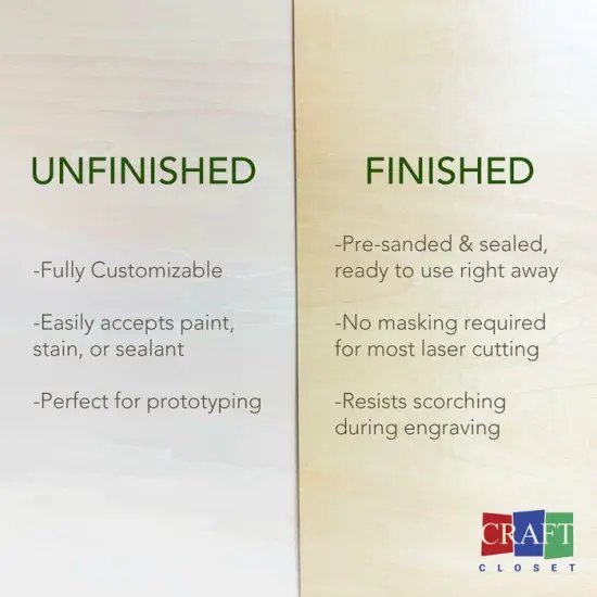 Basswood Plywood Sheets &ndash; 12x18 or 12x12 Unfinished or Finished Wood Sheets for Crafts, Laser Cutting, DIY &ndash; 10 Pack {3}