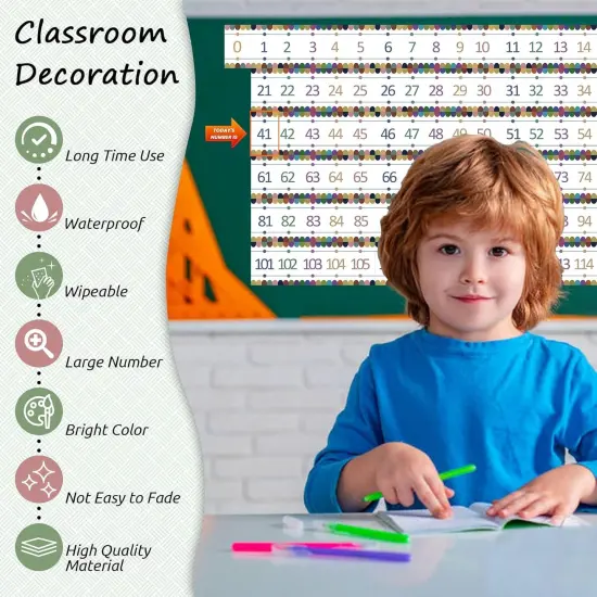 Number Line for Classroom Wall - 0-120 Laminated Strips {3}