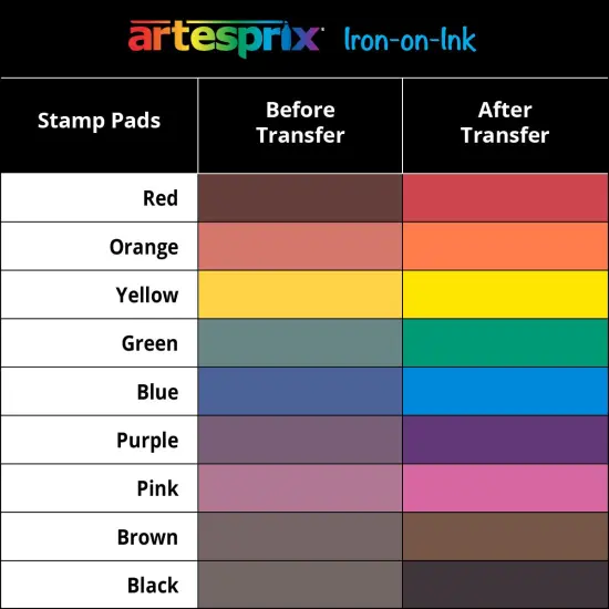 Artesprix Sublimation Ink Pad Blue {6}