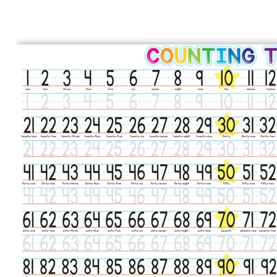 Placemat Studio&trade; Smart Poly&reg; 1-100 Counting Learning Placemat, 13" x 19", Single Sided, Pack of 10 {2}