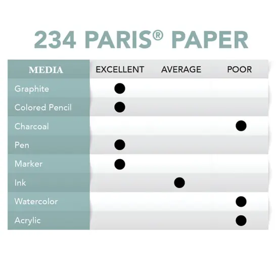 Borden & Riley #234 Paris Paper Pad, 176 GSM/176 GSM/108 lb., 1 Pad Each {2}