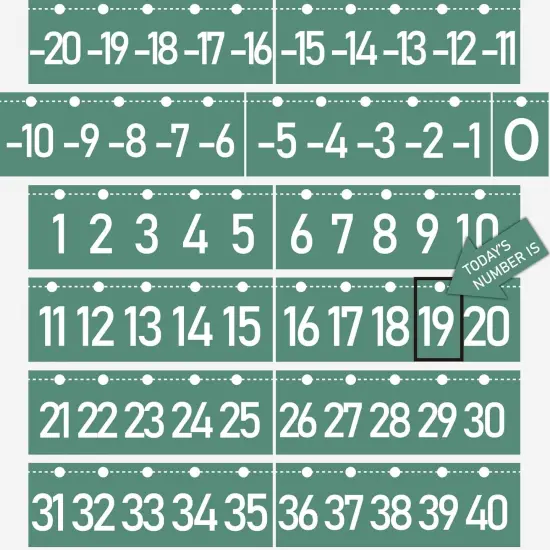 Number Line Bulletin Board -20 to 120 for Wall Classroom {1}