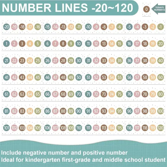 Number Line Bulletin Board Border - 20 to 120 Classroom Decorations {3}