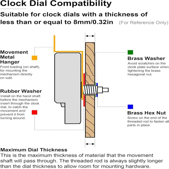 Clock Movements 11mm/0.43in Thread Length (Thick Shaft, 3 Set, 227S) {4}