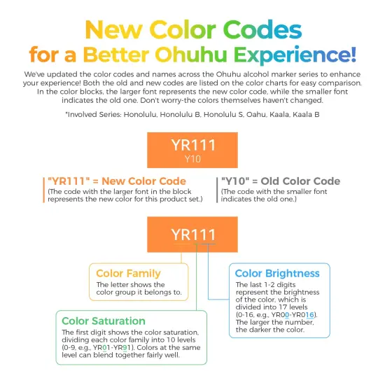 Ohuhu Honolulu 48 Colors + 48 Blossoming Pastel Colors Alcohol-Based Markers, Brush & Chisel, Dual Tips Art Markers Bundle {6}