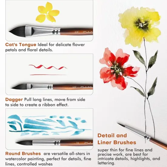 10Pcs Synthetic Squirrel Hair Paint Brush Set for Artists with Wide Flat, Round, Detail, Dagger, Cat's Tongue for Watercolor Gouache Inks Painting {5}