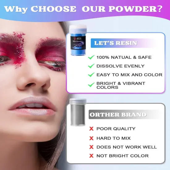 LET'S RESIN 36 Colors Mica Powder, Mica Pigment Powder for Epoxy Resin/UV Resin, Natural Colorant Dye for Soap/Candle Making, Lip Gloss,Nail Polish, Slime and Bath Bomb {5}