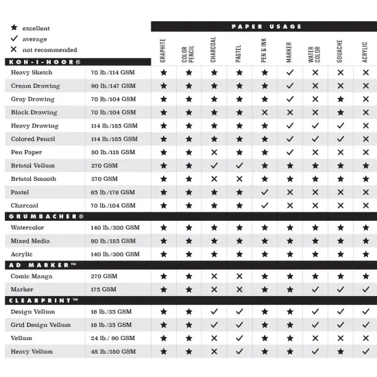 Clearprint 1000H Design Vellum Pad with Fade-Out Grid, 16 lb. / 60 GSM, 100% Cotton, 50 Sheets/Pad {5}
