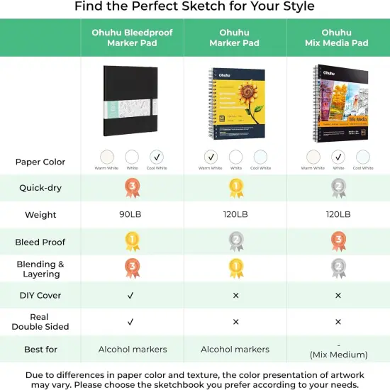 Double Sided Marker Pads Art Sketchbook Bleedproof - 8.3x8.3 Square Art Sketch Book Drawing Papers 60 Sheets/120 Pages 90LB/150GSM Hardcover Sketching Books for Alcohol Marker Painting Coloring {5}