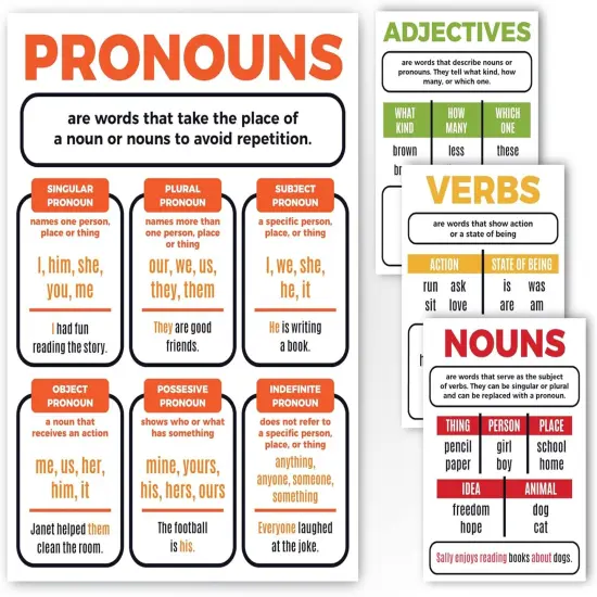 Parts of Speech Bulletin Board Border Set Grammar Poster Educational Grammar Cutouts Set {3}