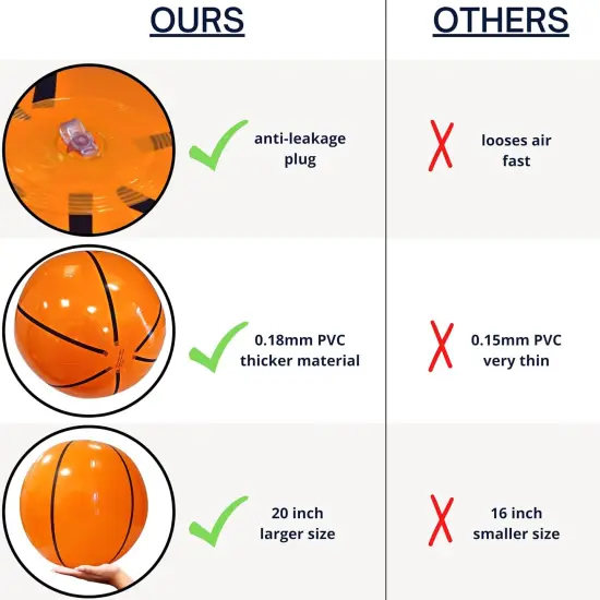 4E's Novelty 20"" Inflatable Basketballs - Fun Basketball Party Decorations & Pool Games (12 Pack) {6}