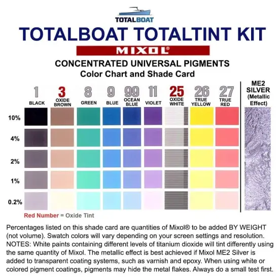 TotalTint Mixol Universal Pigments Kit {4}