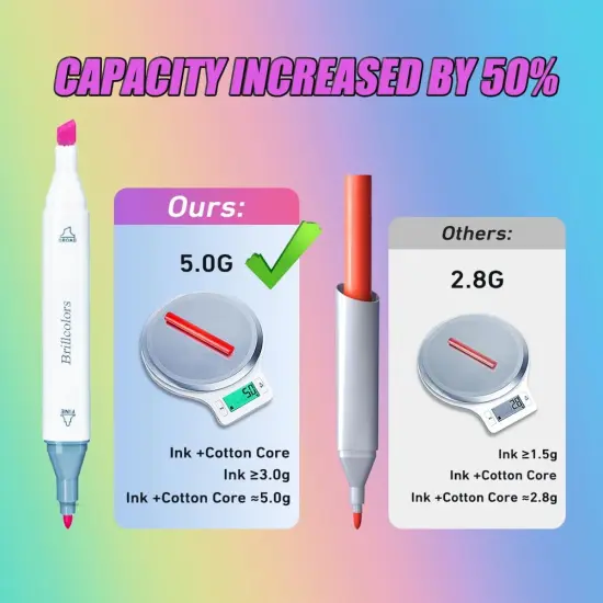 80 Colors Alcohol Markers with Base - Refillable {3}