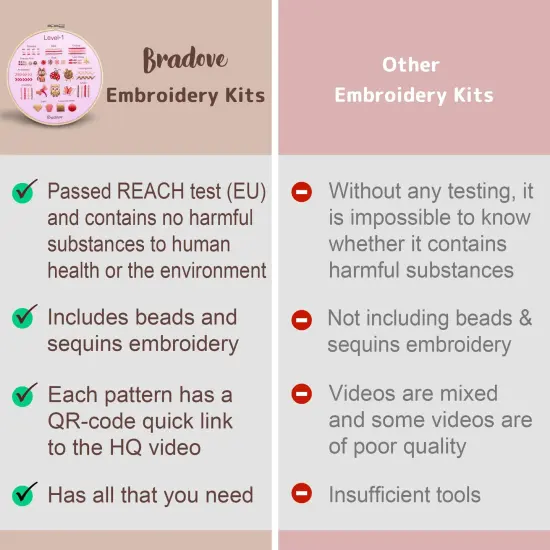 Bradove Beginner Embroidery Kit for Adults Kids, Learn to Embroider 37 Stitches and 13 Cute Patterns, Stitches Kit, Bead Embroidery Kit, Beginner Embroidery Practice {5}