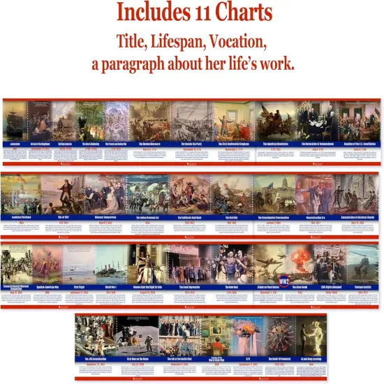 US History Posters Time Line bulletin board set {4}