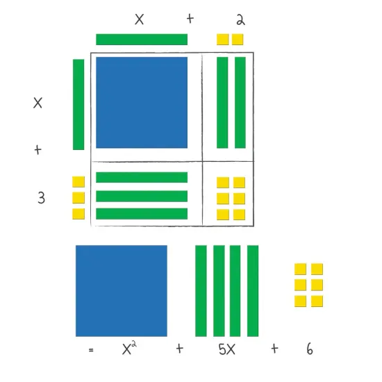 Magnetic Algebra Tiles&trade; {1}