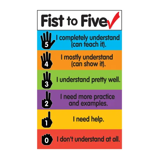 Fist to Five Check Magnets Chart {1}