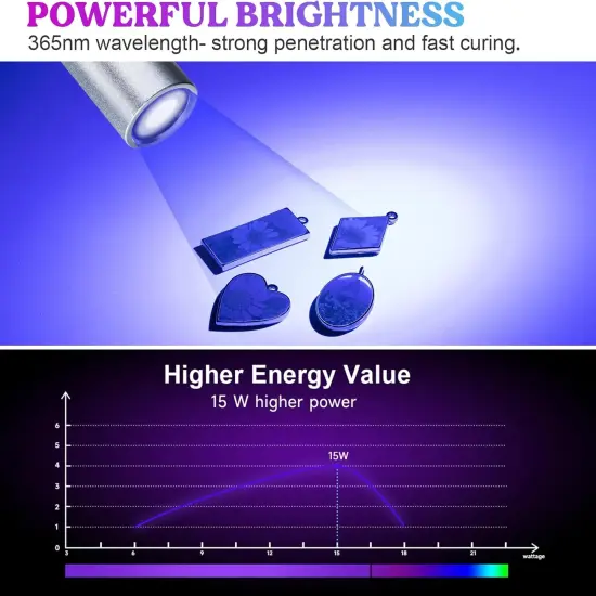 LET'S RESIN UV Light for Resin Curing, Portable Mini 365nm UV Flashlight Black Light, Faster Cure LED Waterproof UV Lamp Rechargeable for Resin Molds, Pet Urine, Dry Stains, Bed Bug {2}