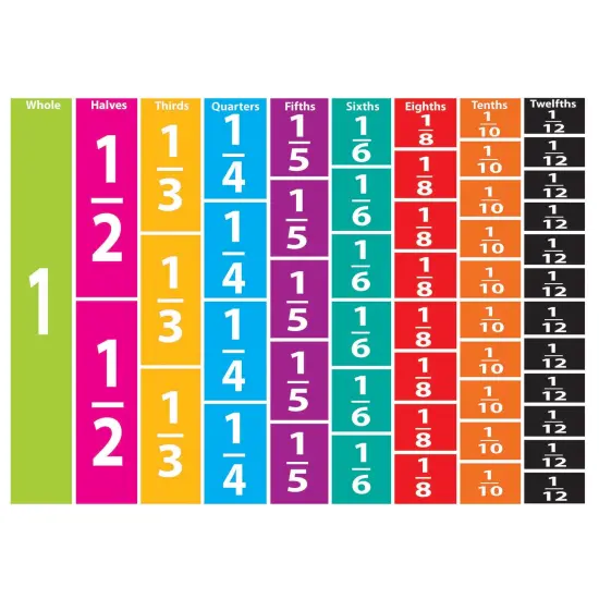 Math Die-Cut Magnets, Comparative Fractions {1}