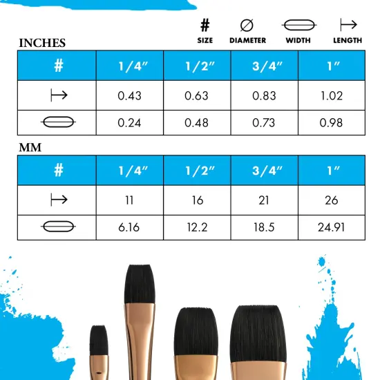 Princeton Series 4750 Neptune Synthetic Squirrel Brush-Short Handle Aquarelle 1/2" {5}